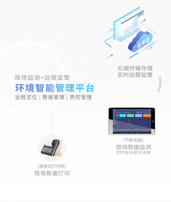 應(yīng)急監(jiān)測(cè)利器！ PB-350便攜式氣相色譜分析儀